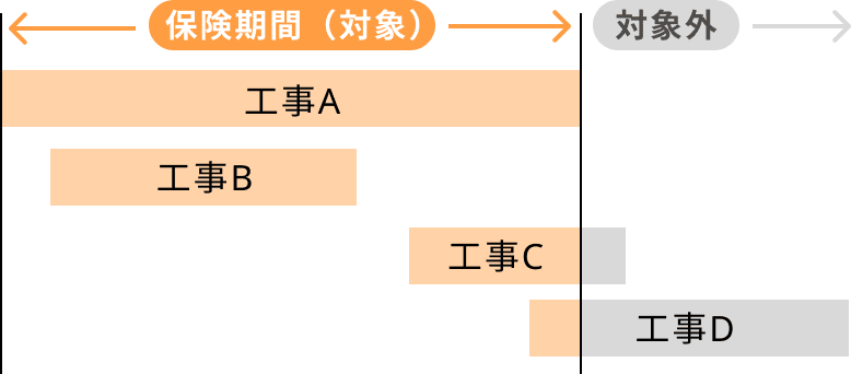 対象保険期間図