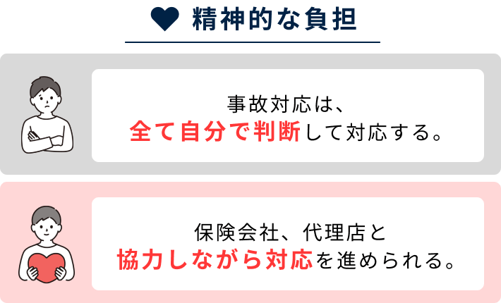 保険に加入をしていたら、保険会社、代理店と協力しながら対応を進められるので精神的な負担が少なくなります。