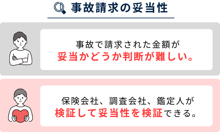 保険に加入をしていたら、保険会社、調査会社、鑑定人が検証して妥当性を検証できます。