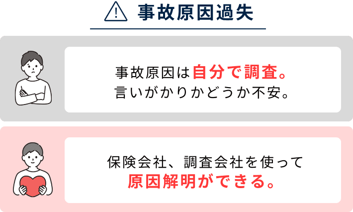 保険に加入をしていたら、保険会社、調査会社を使って原因究明ができます。