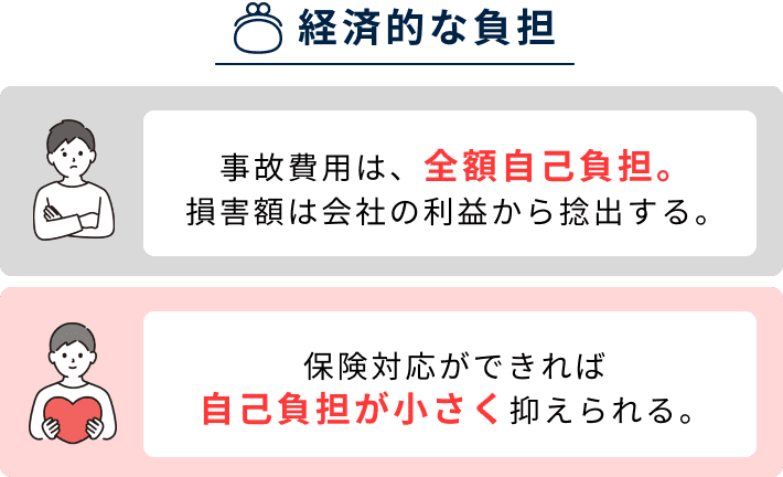 保険対応ができれば自己負担が小さく抑えられます。