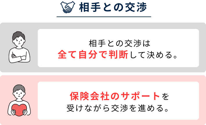 保険に加入をしていたら、保険会社のサポートを受けながら交渉を進めることができます。